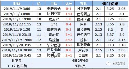 西甲联赛买球_2021西甲用球_西甲初盘买球排行登录