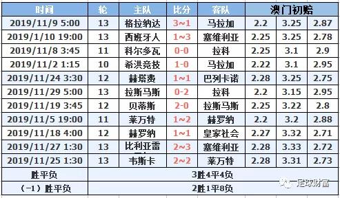 西甲联赛买球_2021西甲用球_西甲初盘买球排行登录