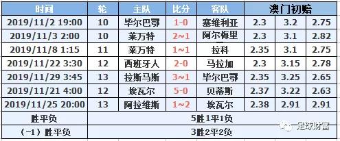 西甲初盘买球排行登录_西甲联赛买球_2021西甲用球