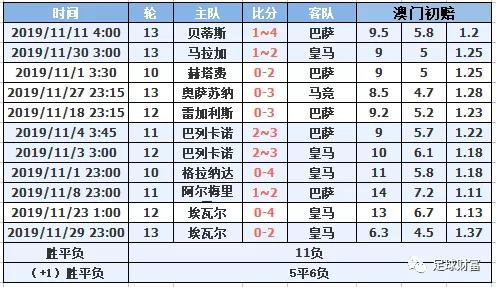 西甲初盘买球排行登录_2021西甲用球_西甲联赛买球