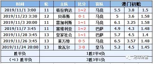 西甲初盘买球排行登录_西甲联赛买球_2021西甲用球