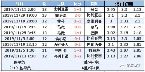 西甲初盘买球排行登录_西甲联赛买球_2021西甲用球