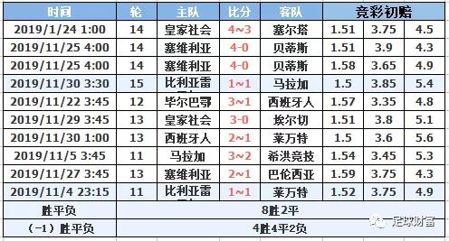 西甲初盘买球排行登录_西甲联赛买球_2021西甲用球