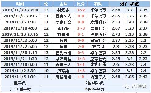 西甲联赛买球_西甲初盘买球排行登录_2021西甲用球