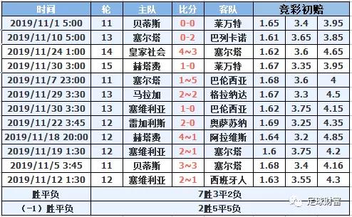 西甲联赛买球_2021西甲用球_西甲初盘买球排行登录