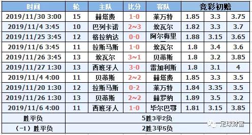 西甲初盘买球排行登录_2021西甲用球_西甲联赛买球