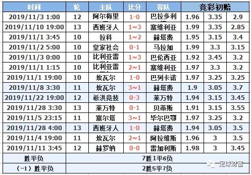 西甲初盘买球排行登录_2021西甲用球_西甲联赛买球