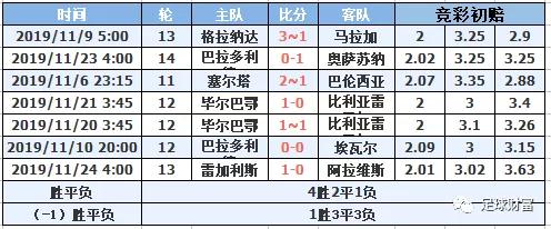 2021西甲用球_西甲初盘买球排行登录_西甲联赛买球