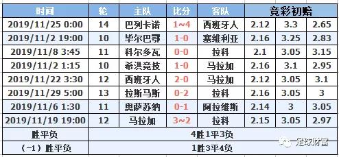 西甲联赛买球_2021西甲用球_西甲初盘买球排行登录